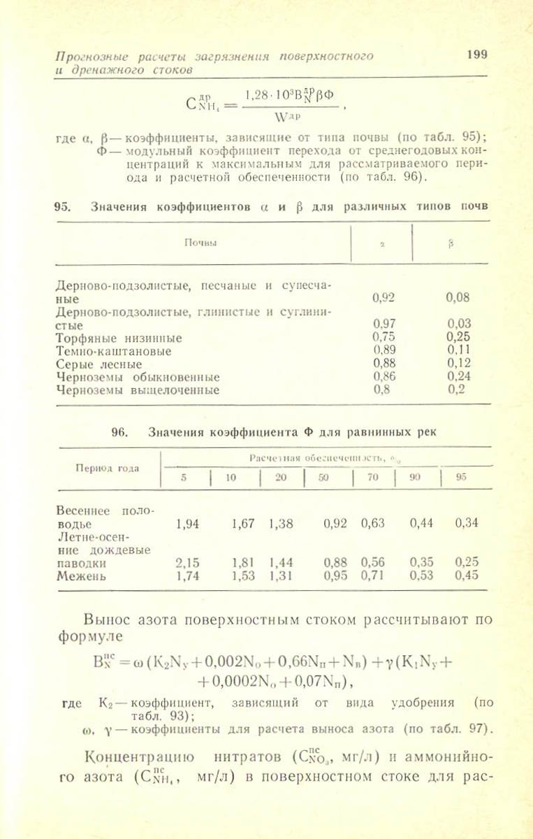 200