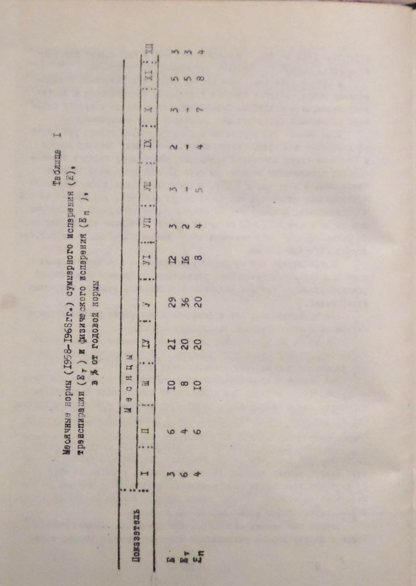 129