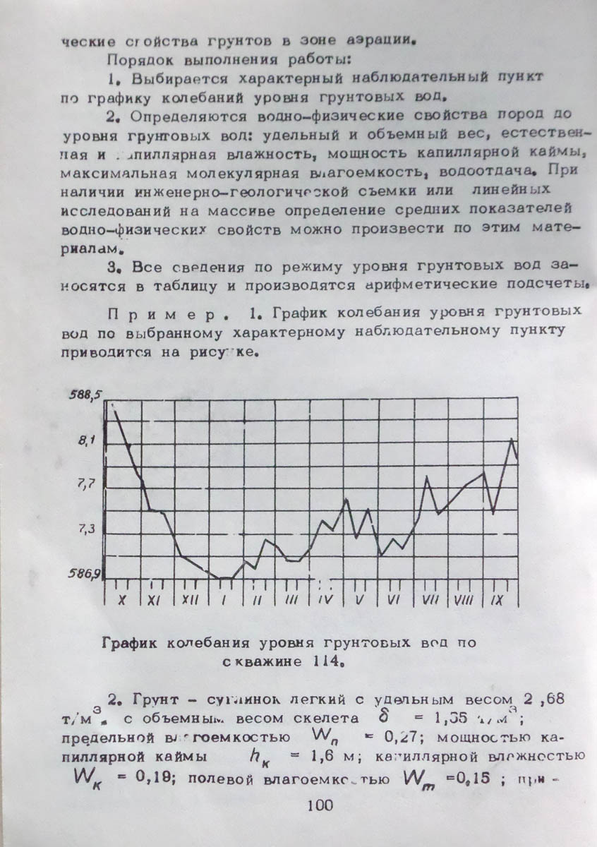 112