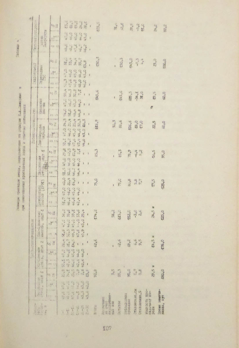 108