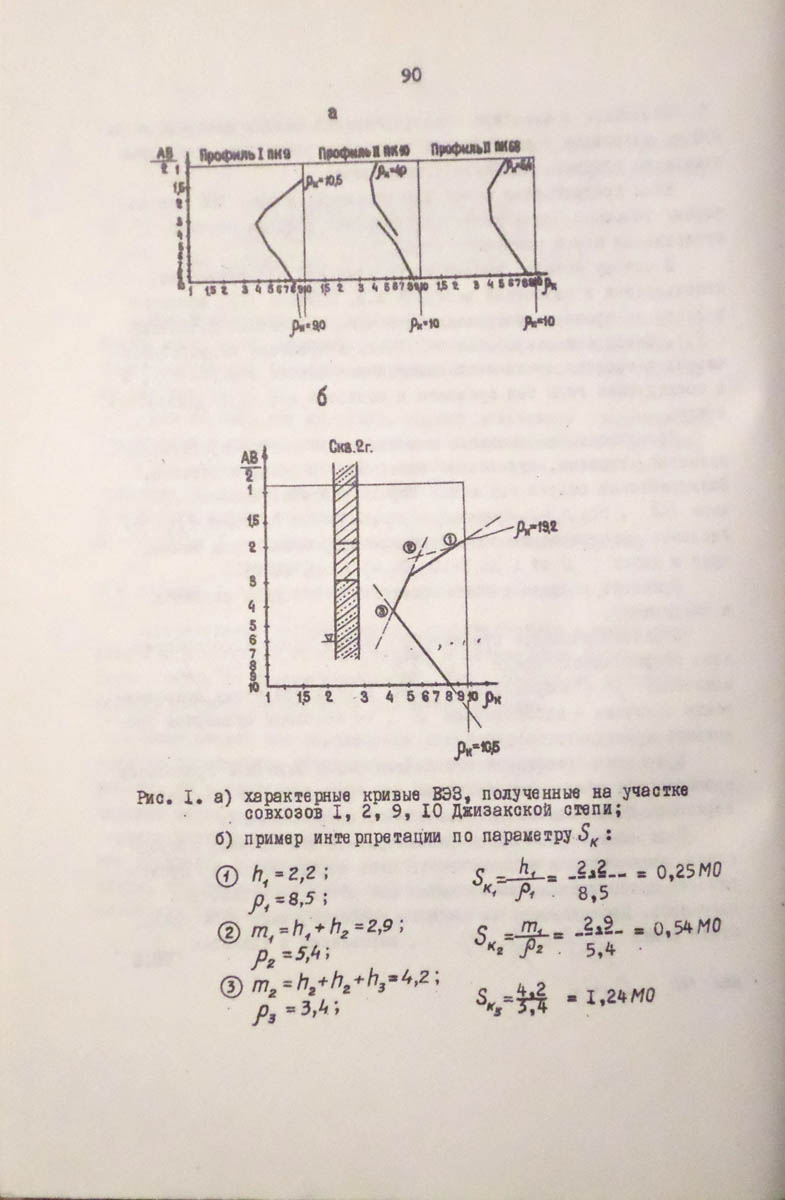 091