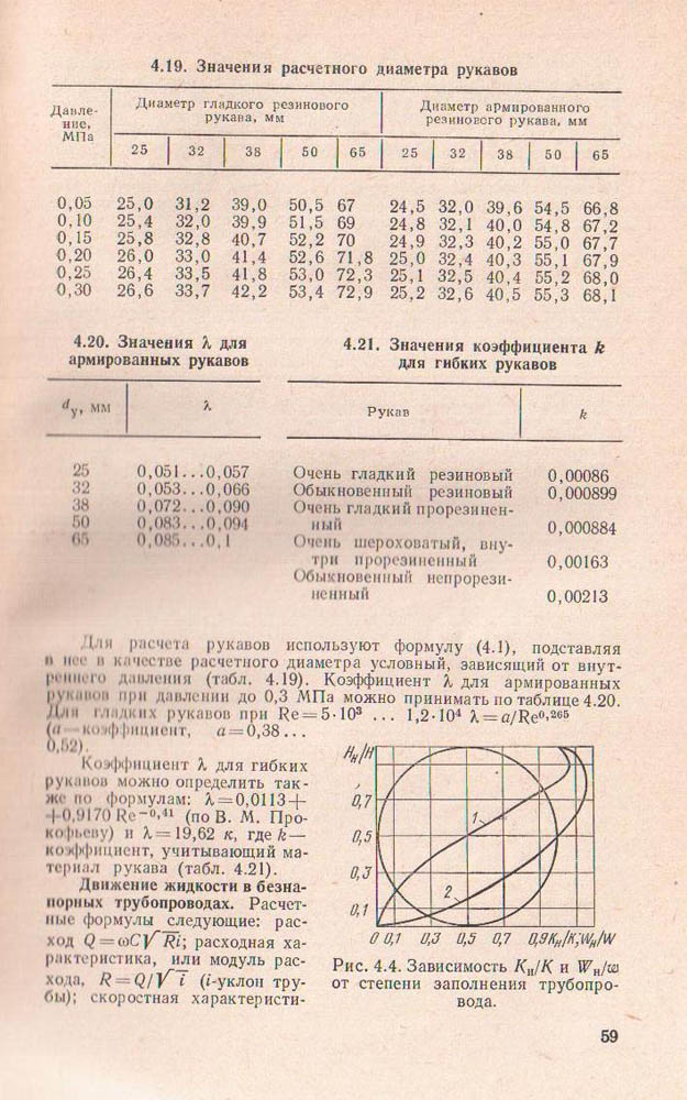 059