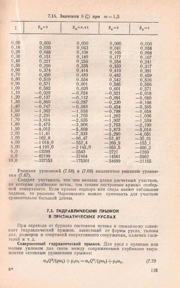 115