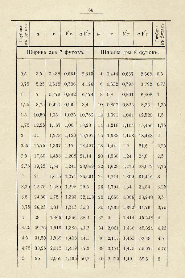 065