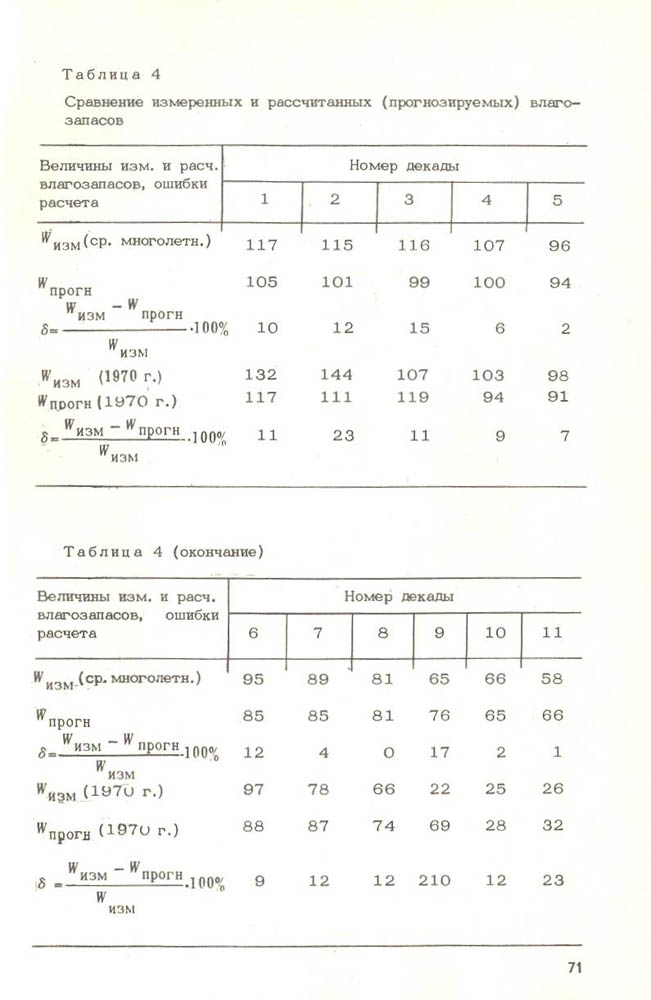 72