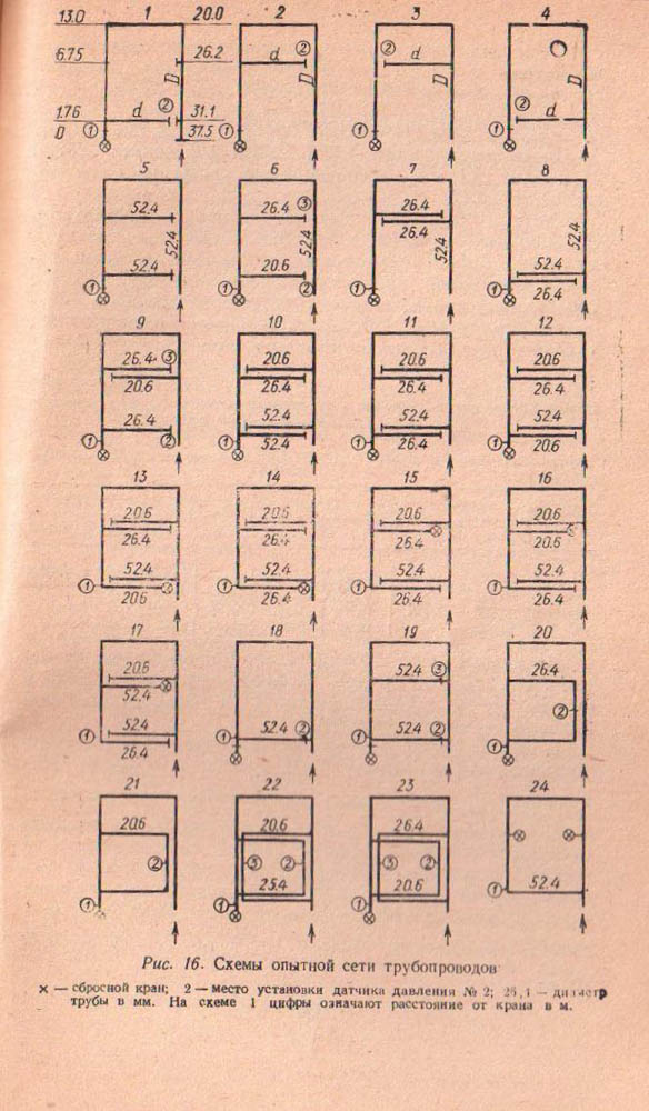 126