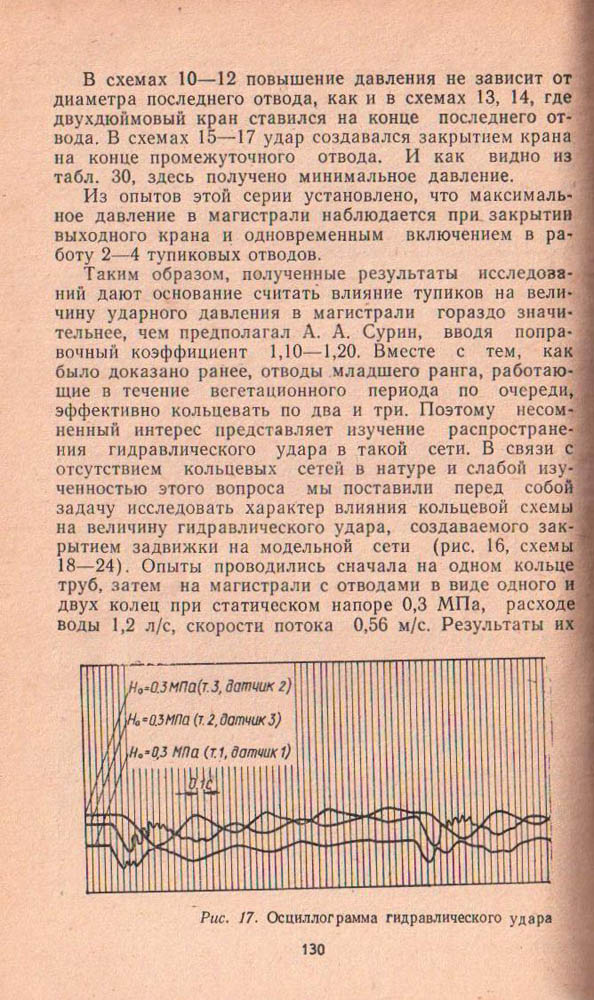 129