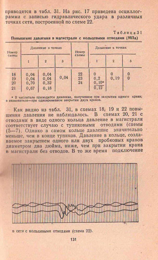130