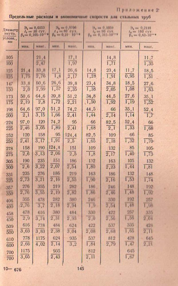 144