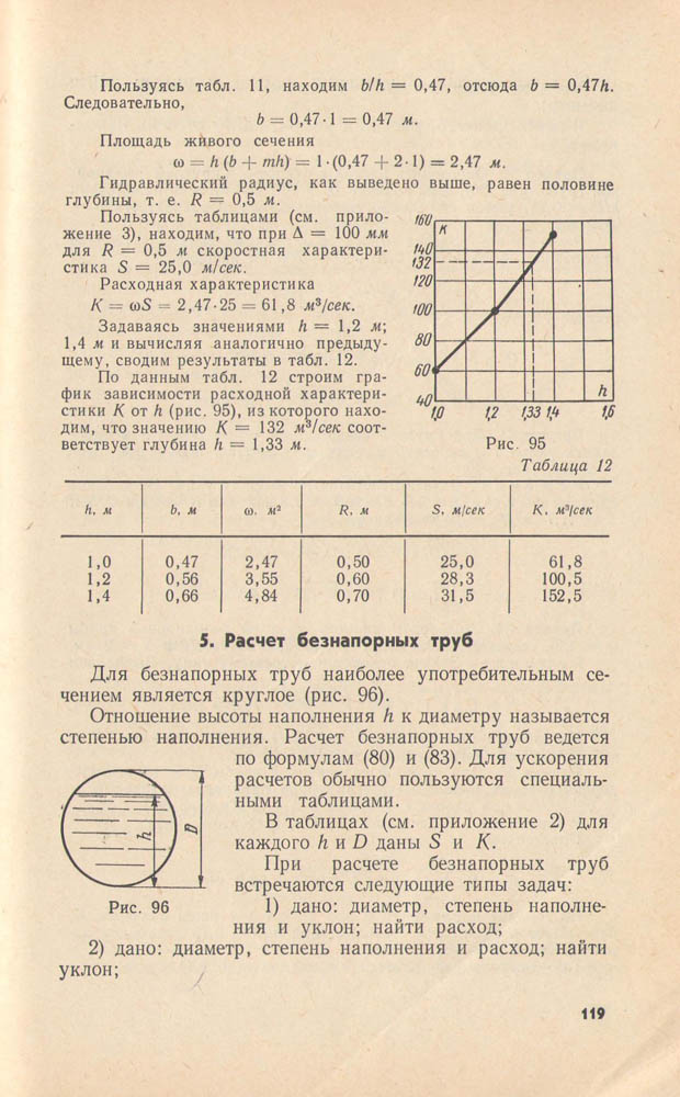 120