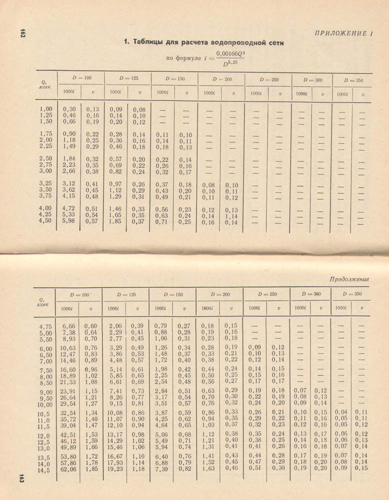 163-164