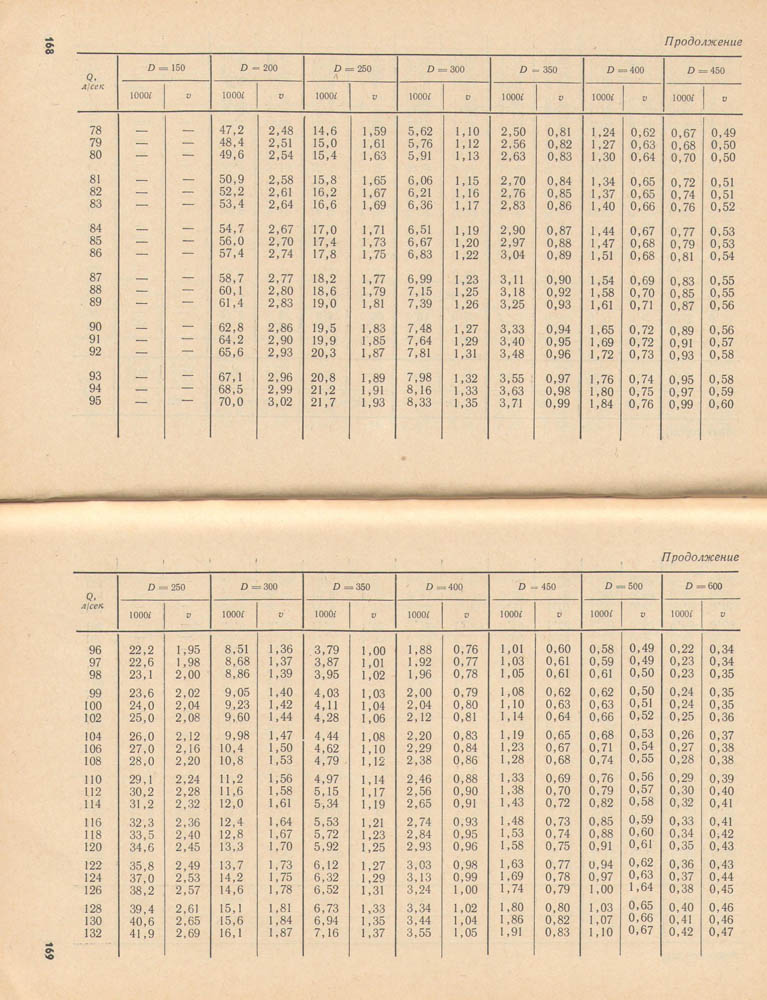 169-170