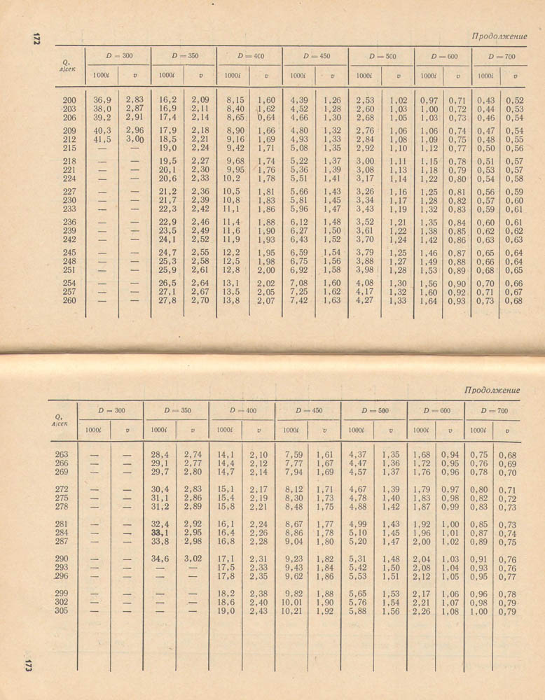173-174