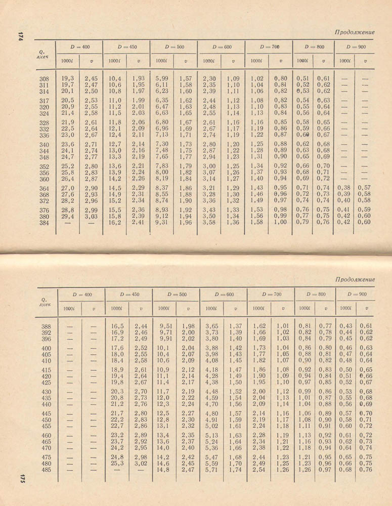 175-176