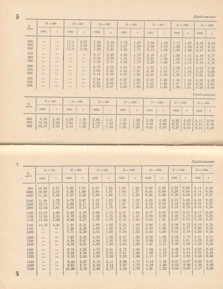 179-180