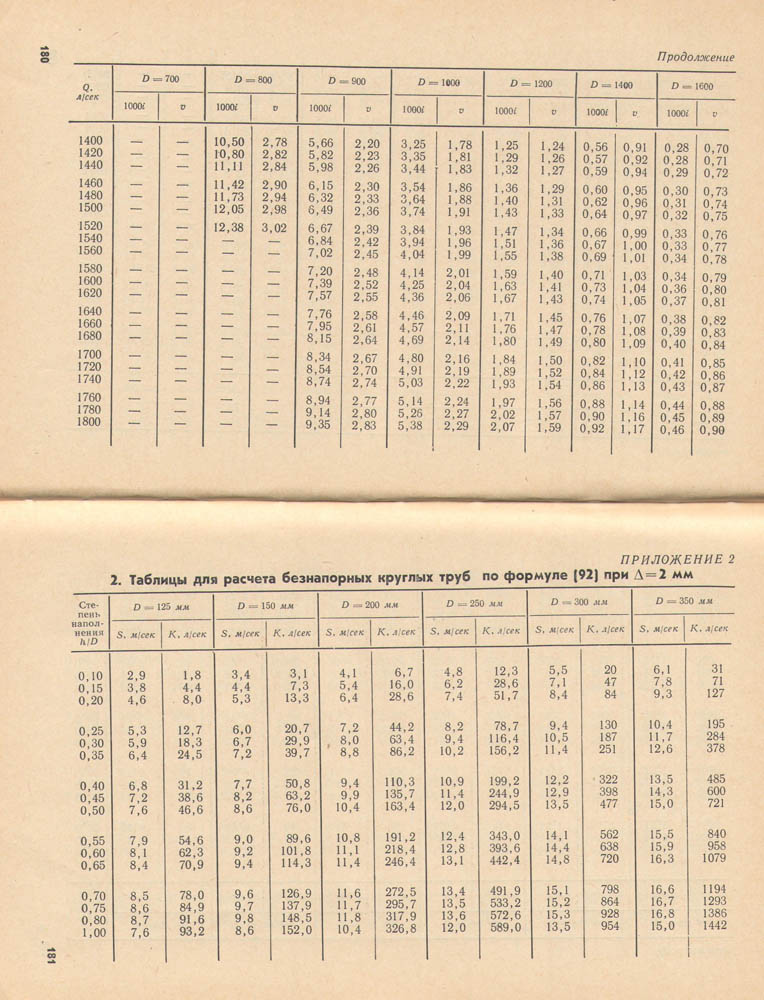181-182