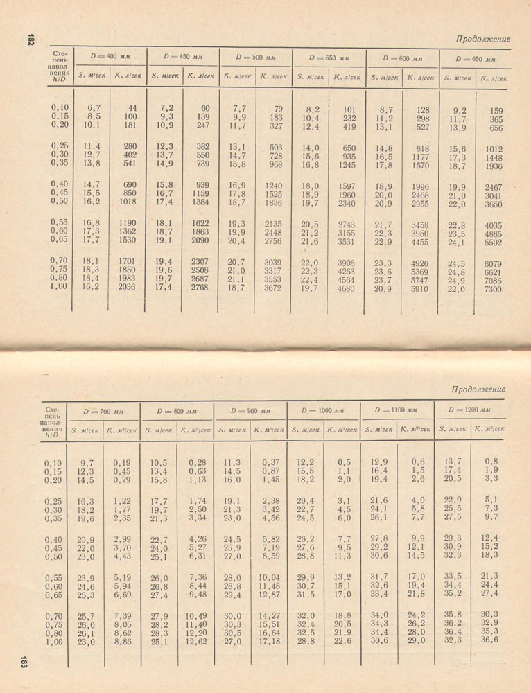 183-184