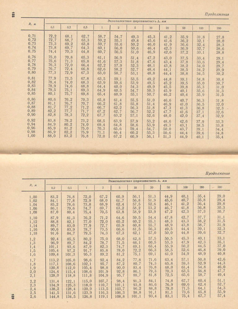 189-190