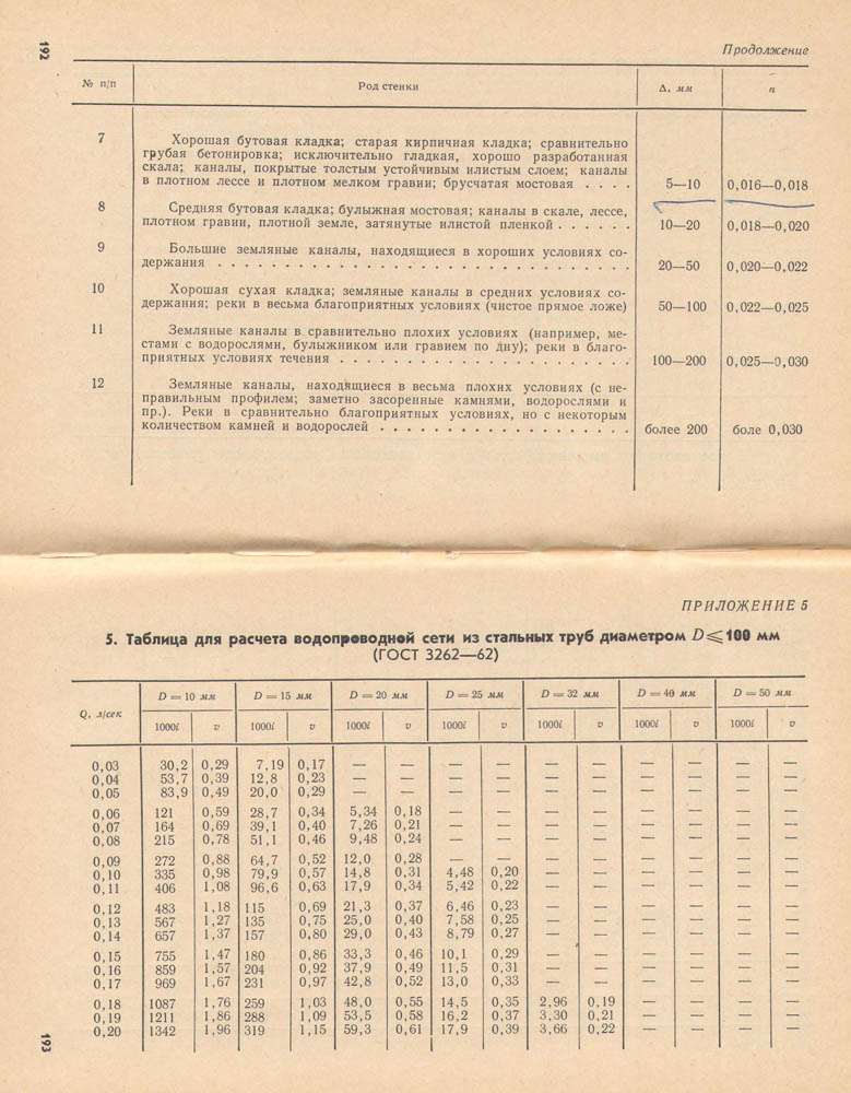 193-194