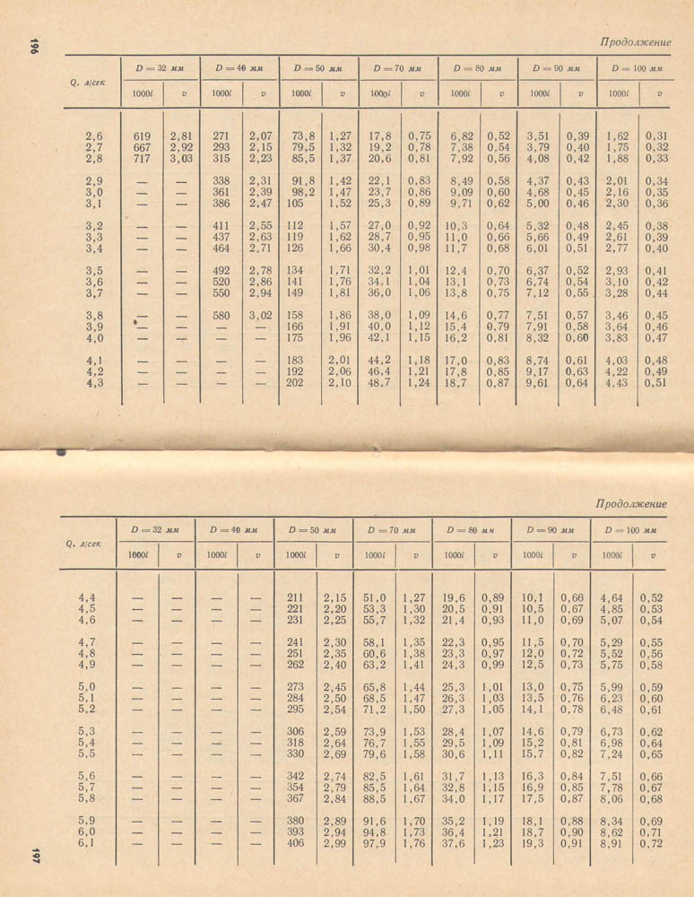 197-198