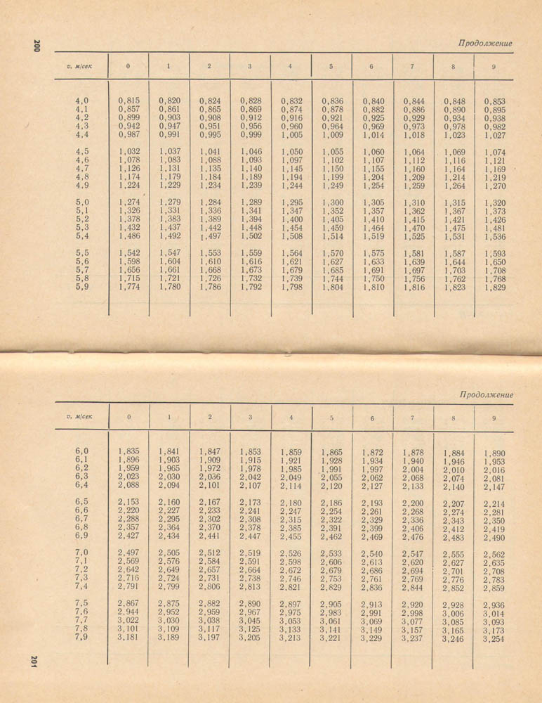 201-202