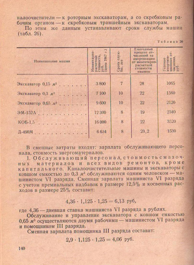 140