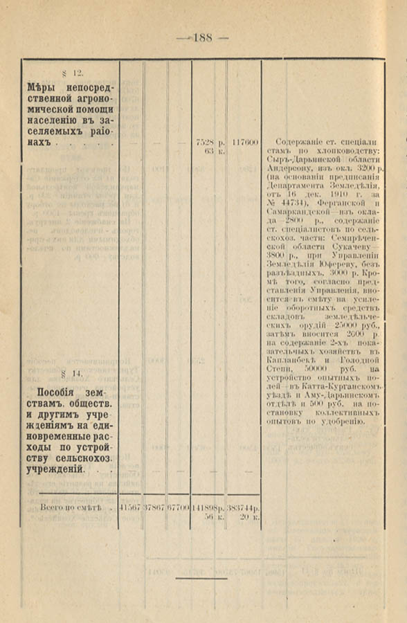 198