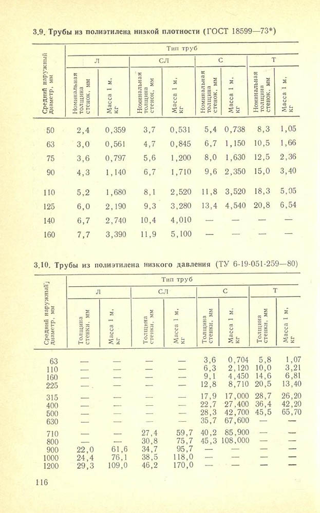 117