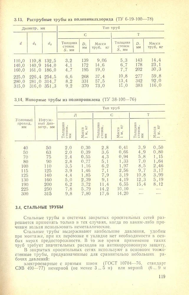 120