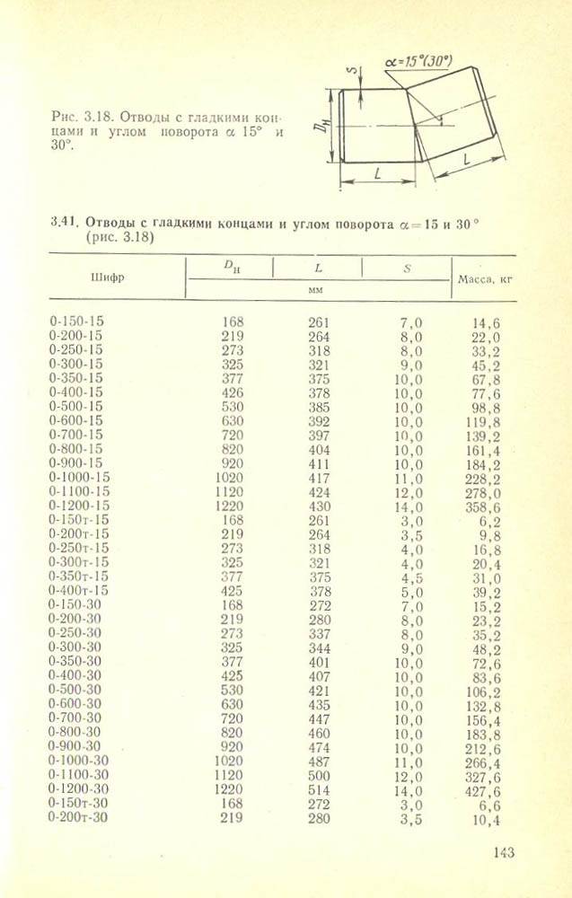 144