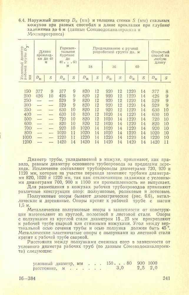 242