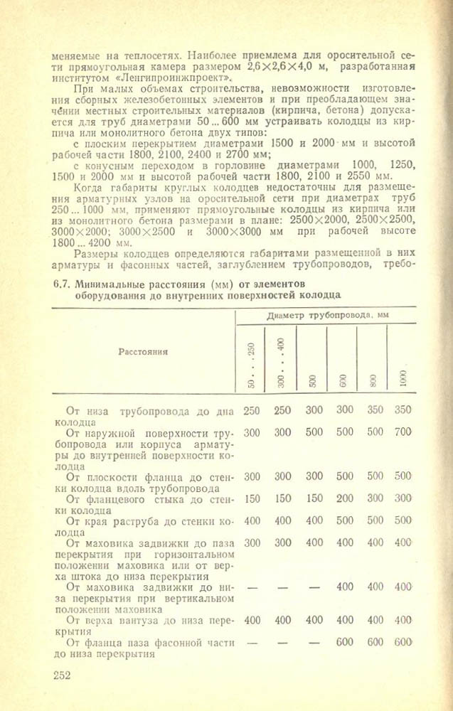 253