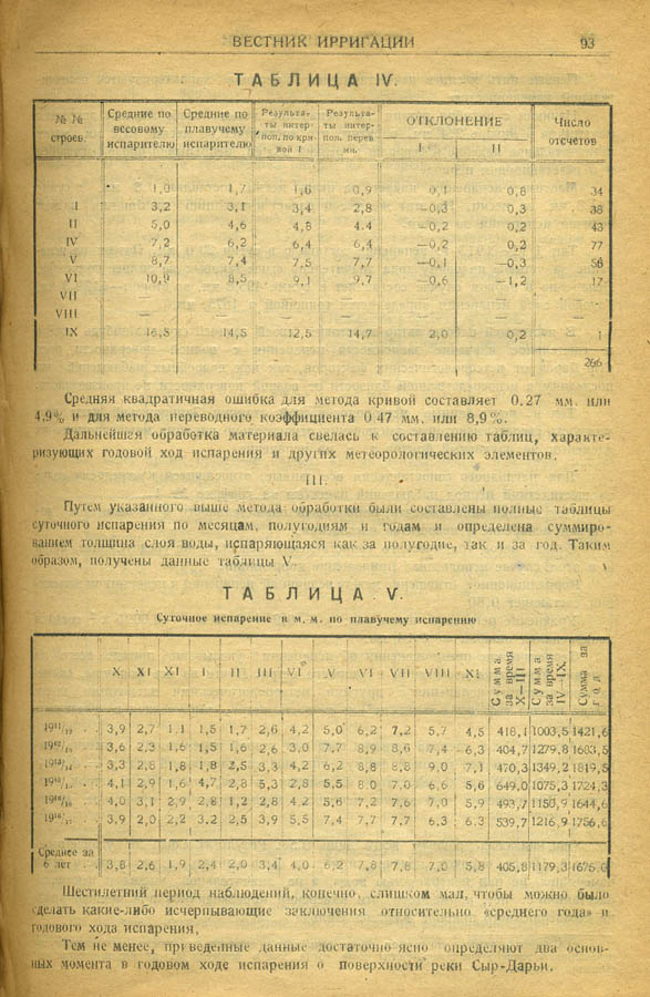 108