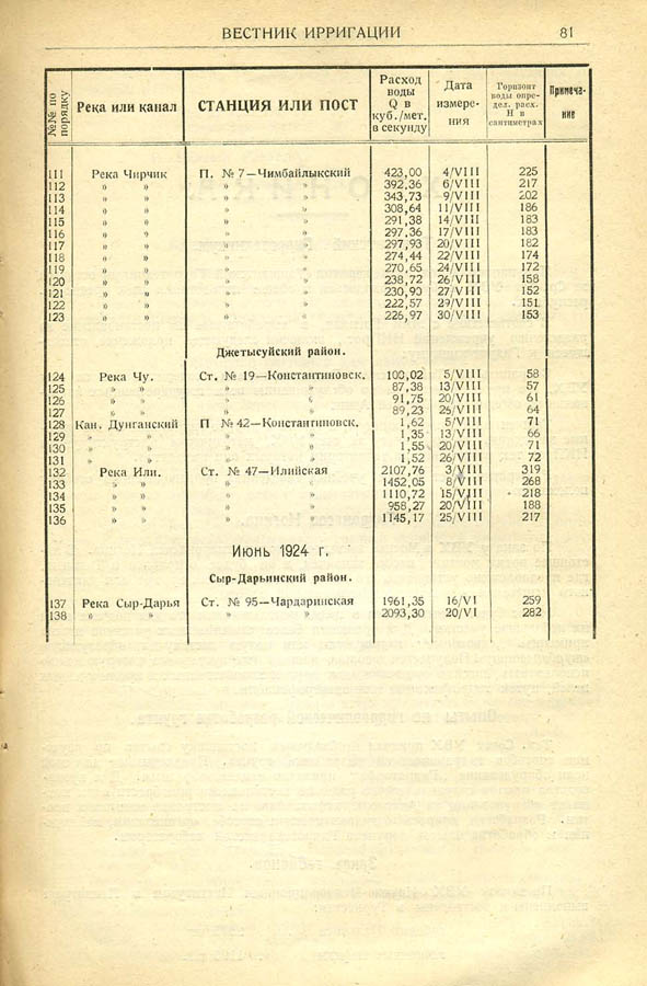 080