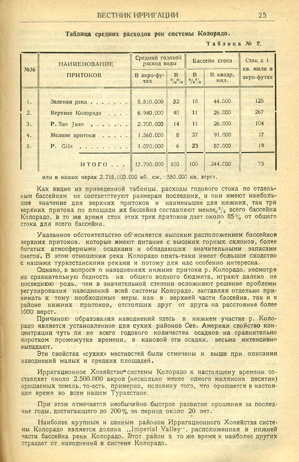 125