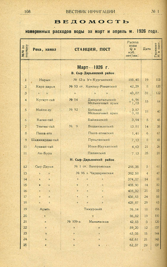 110