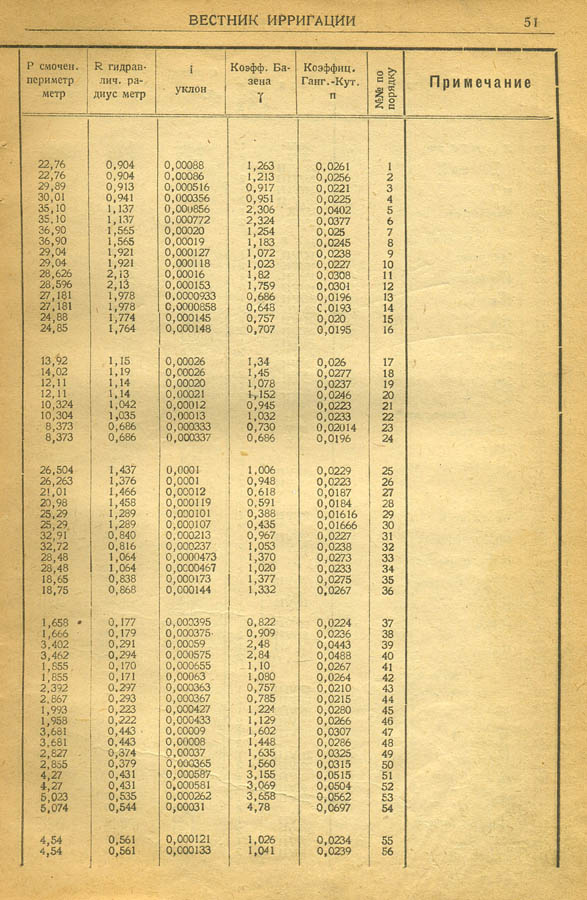 050