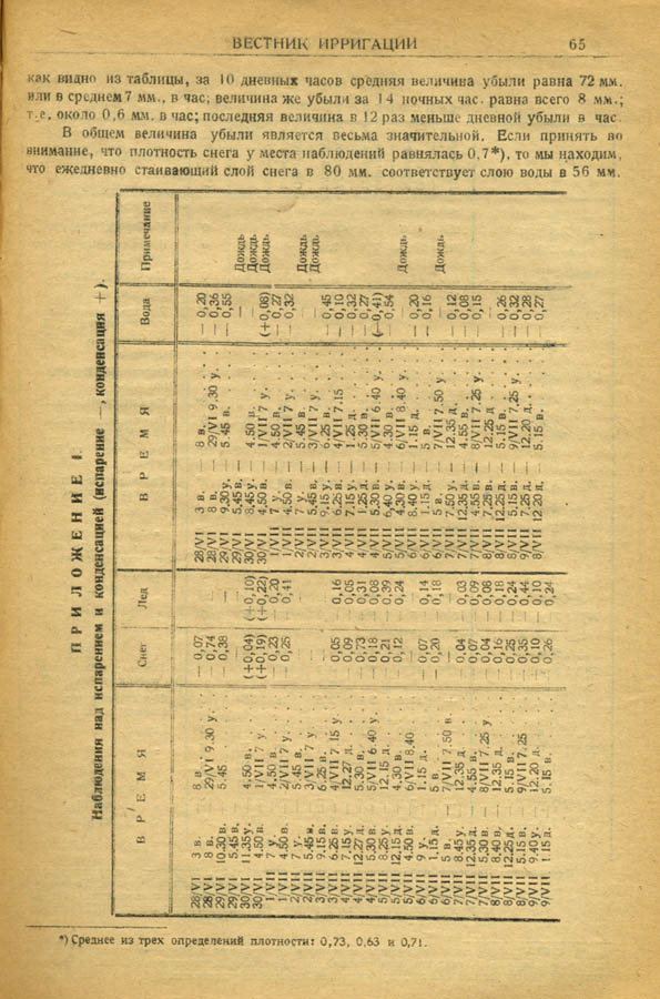065