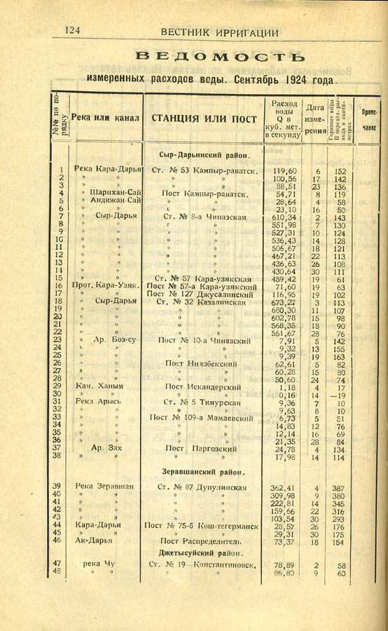 126