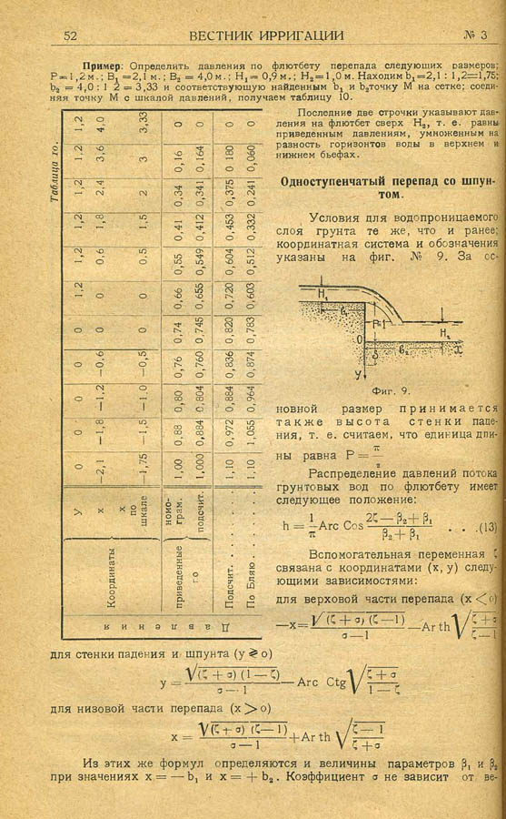 055