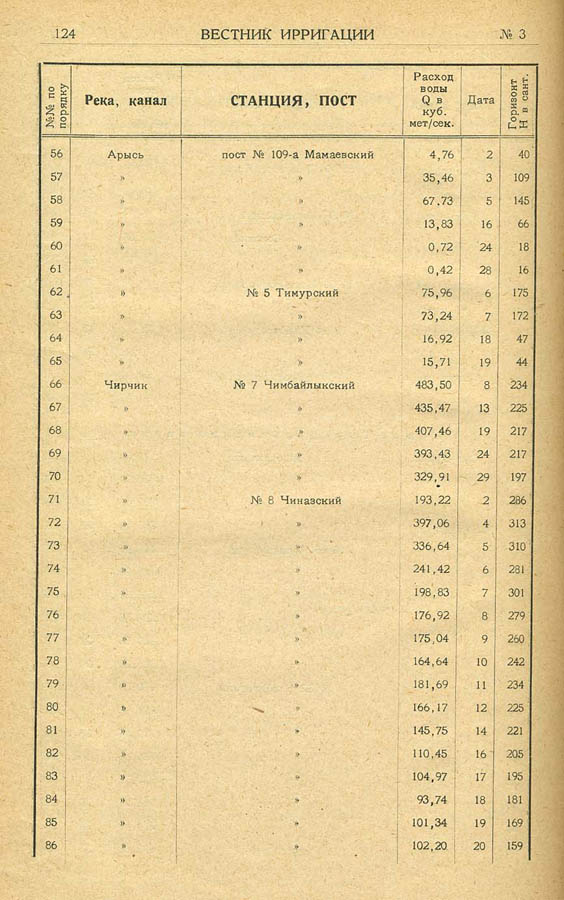 135