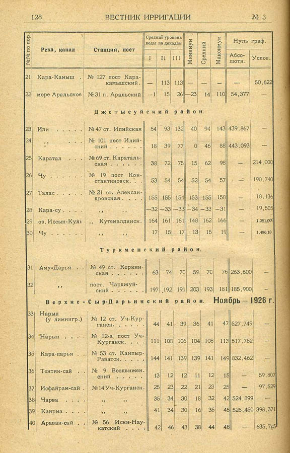 139