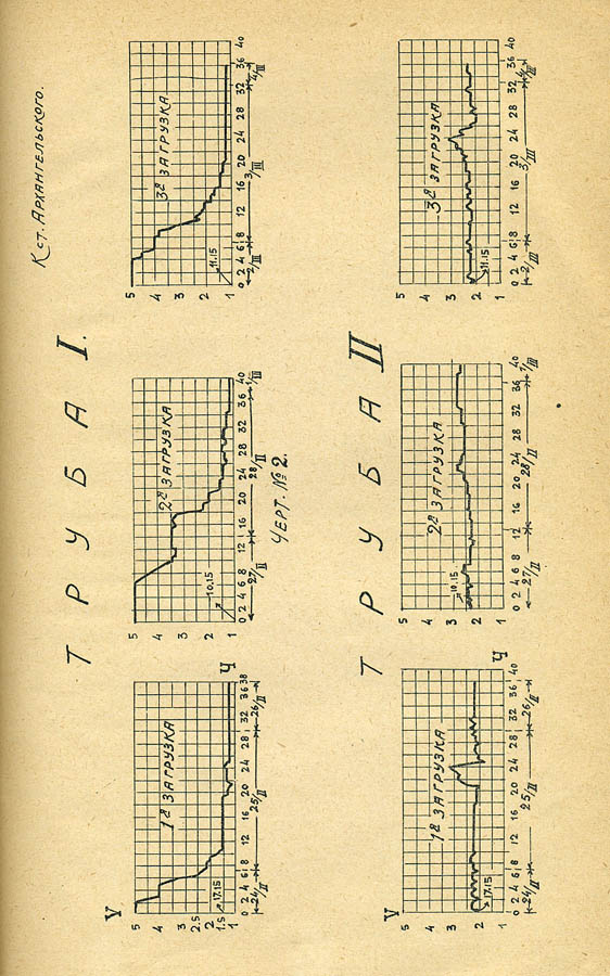 109