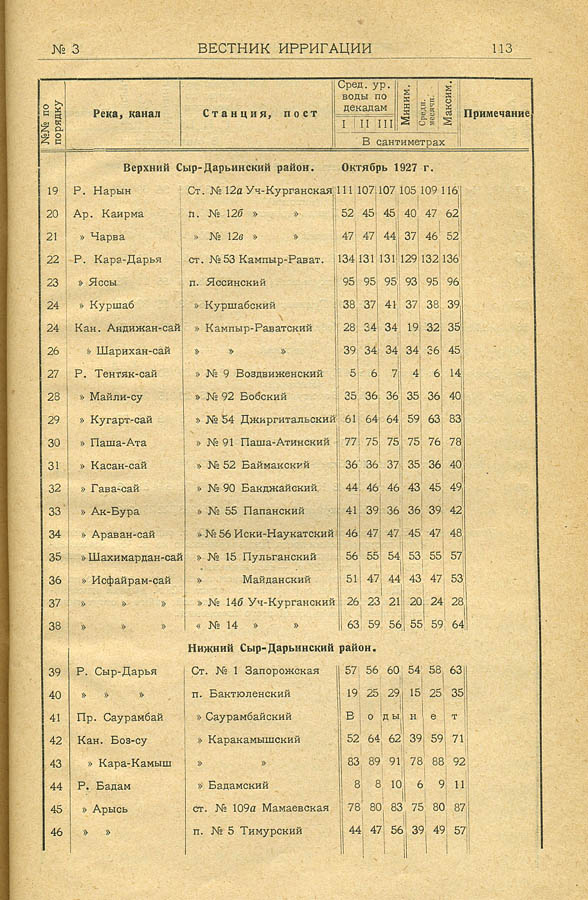 117