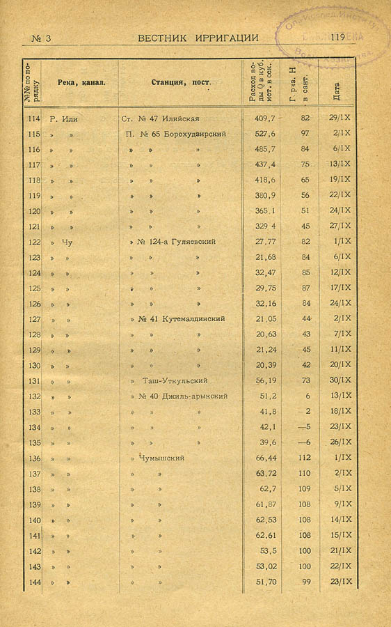 123