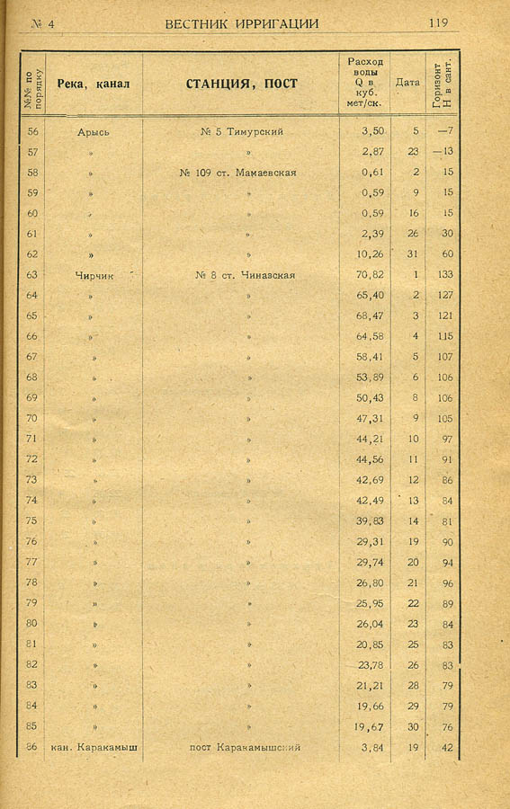 123