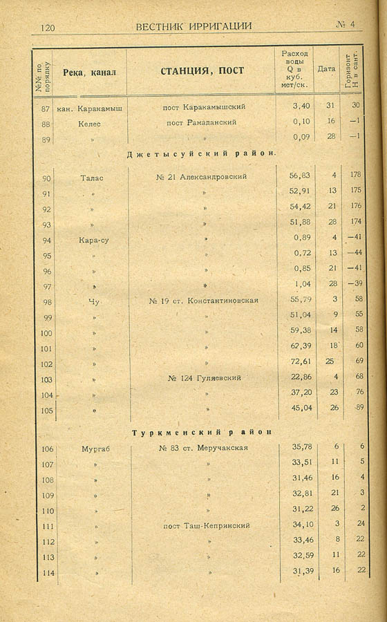 124