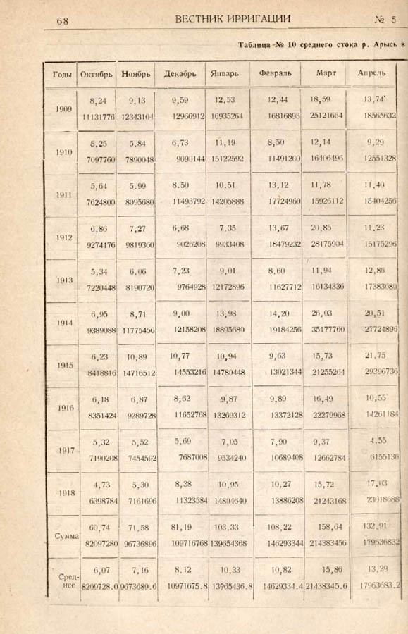 076