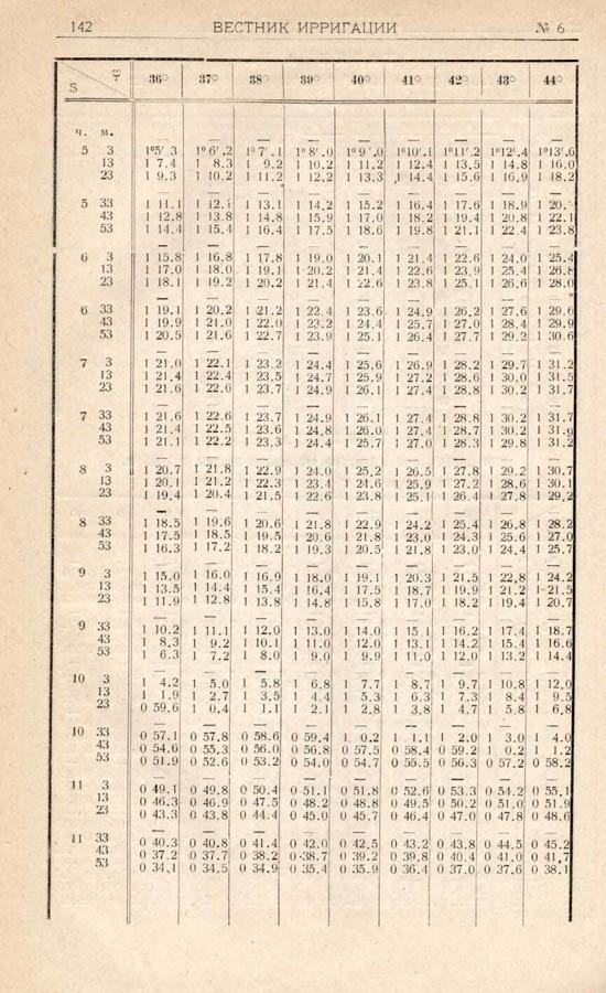 144