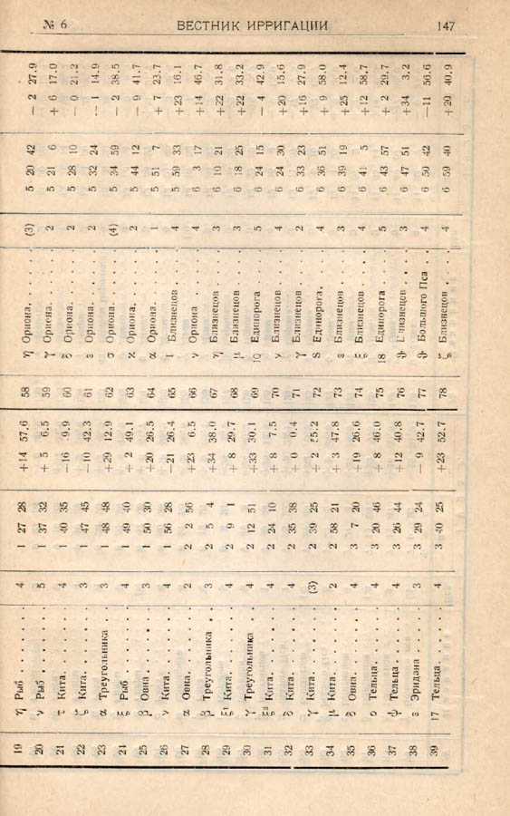 149